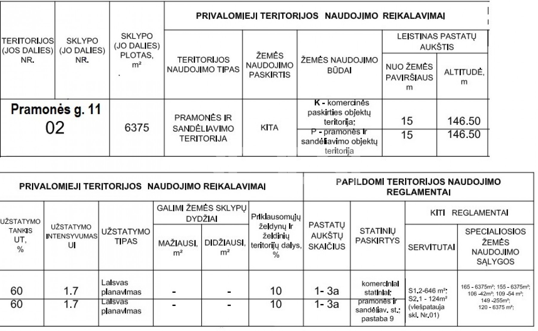 Pramones_g._DP_reglamentai_