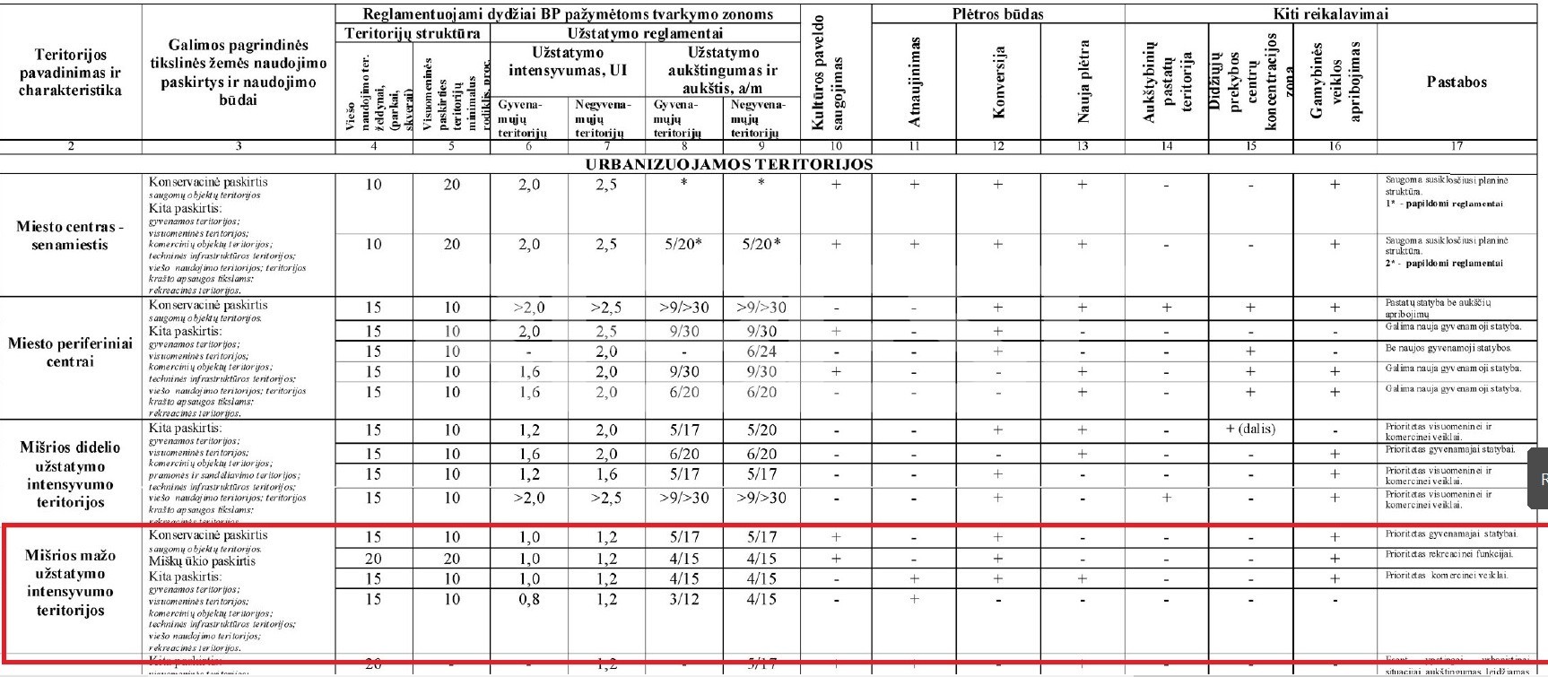 is_miesto_bendro_plano