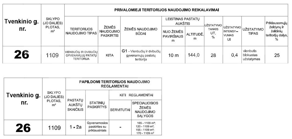_2026_10_20_DP_lentele